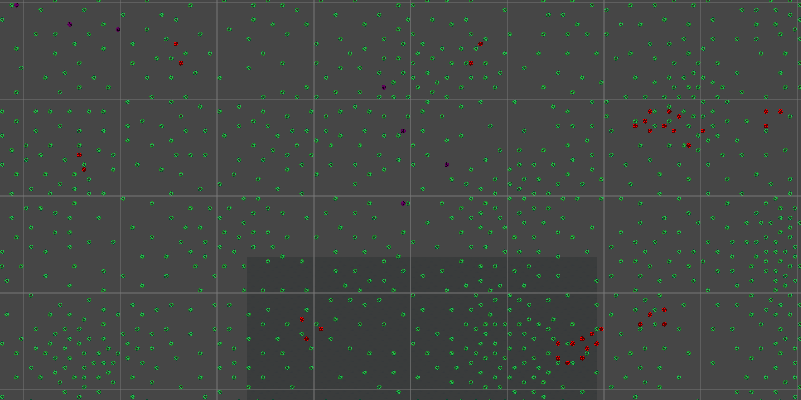 Combined Generation Results